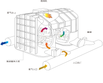蓄热式触媒焚化炉