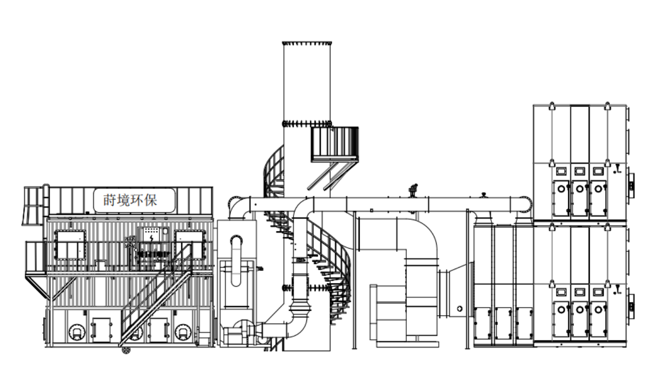 沸石转轮+RTO工艺